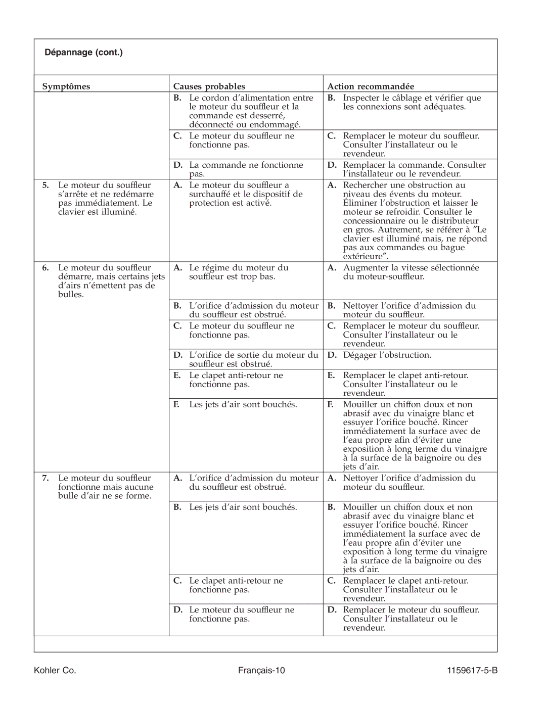 Kohler K-1969 manual Kohler Co Français-10 1159617-5-B 