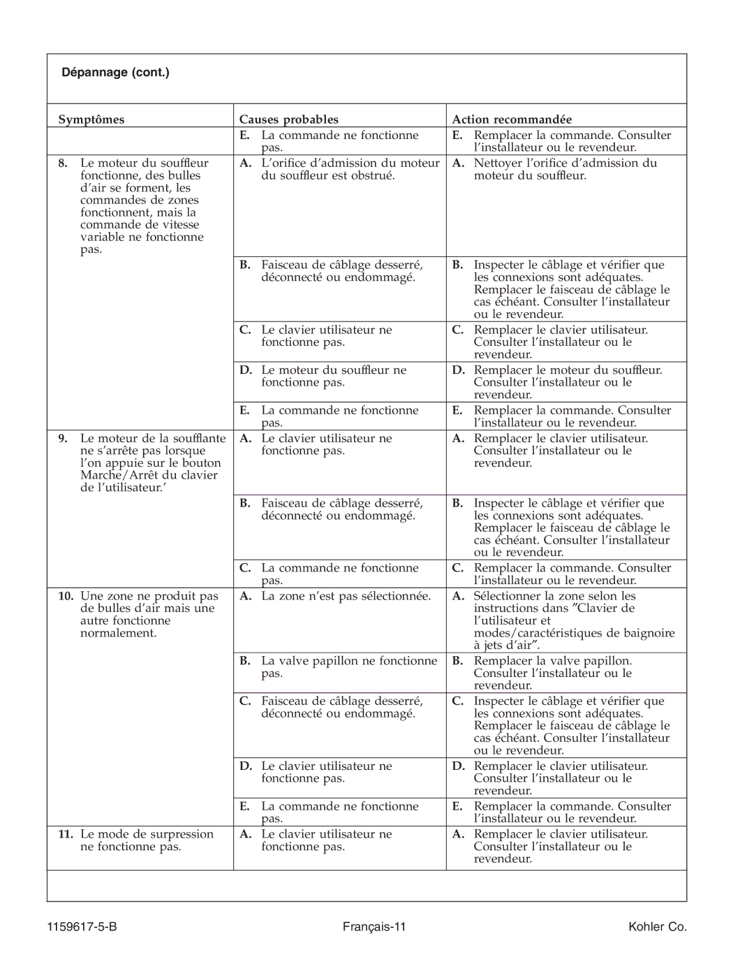 Kohler K-1969 manual B Français-11 Kohler Co 