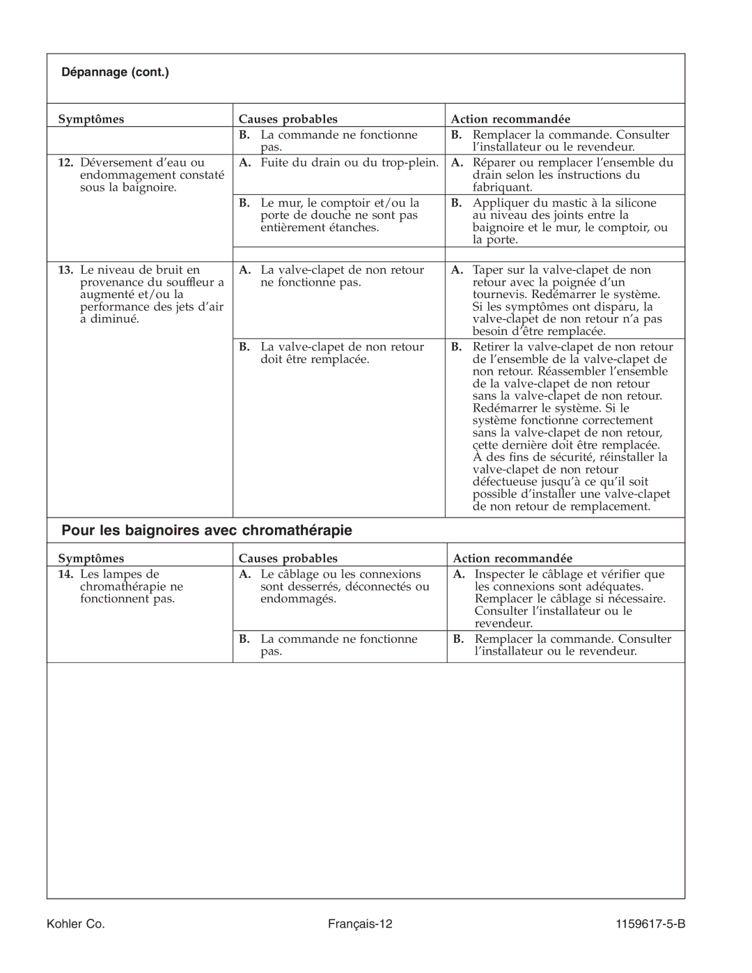 Kohler K-1969 manual Pour les baignoires avec chromathérapie, Kohler Co Français-12 1159617-5-B 