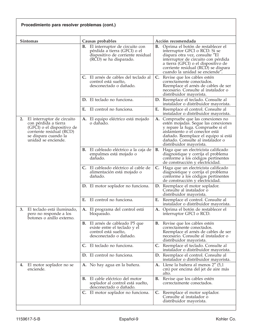 Kohler K-1969 manual Procedimiento para resolver problemas, B Español-9 Kohler Co 