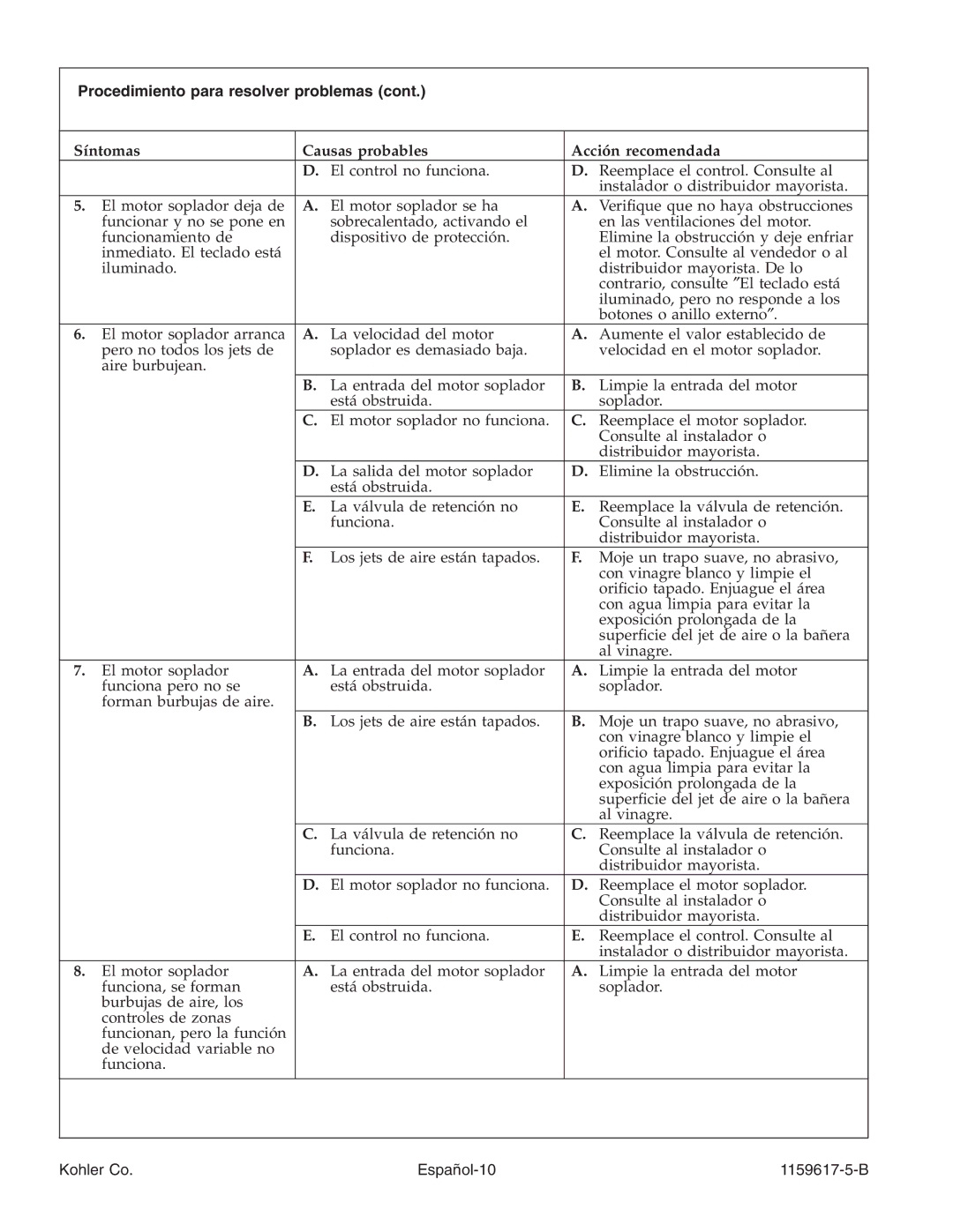 Kohler K-1969 manual Kohler Co Español-10 1159617-5-B 