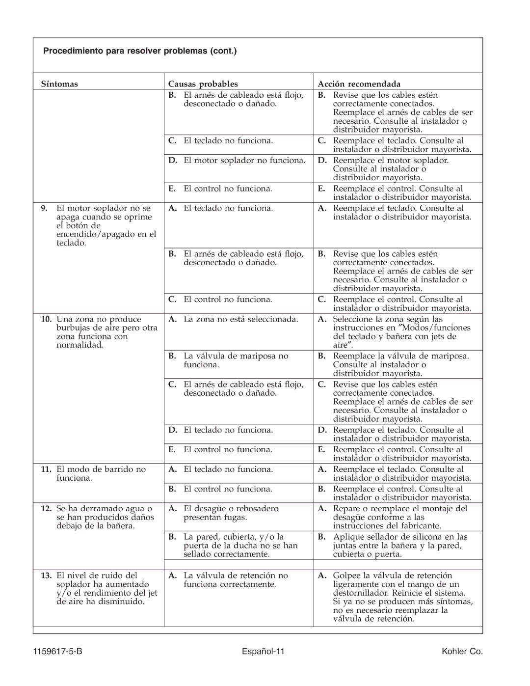 Kohler K-1969 manual B Español-11 Kohler Co 