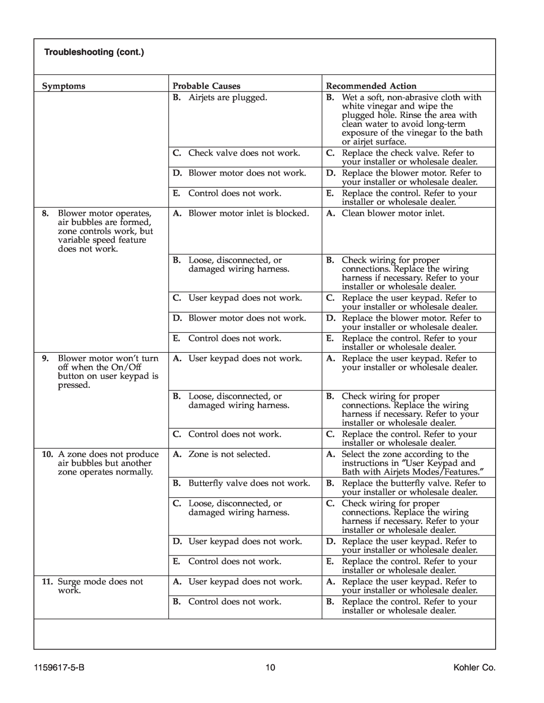 Kohler K-1969 manual Troubleshooting cont, Symptoms, 1159617-5-B, Kohler Co 