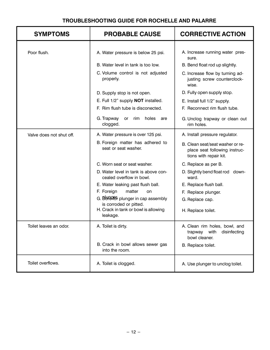 Kohler K-3385-EB, K-3378-EB, K-3402-EB manual Troubleshooting Guide for Rochelle and Palarre 