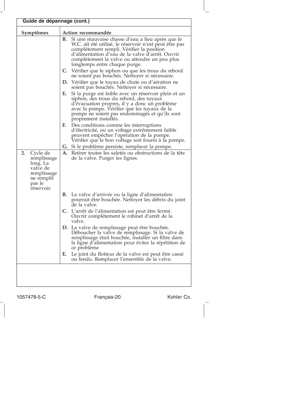 Kohler K-3393 manual Guide de dépannage, C Français-20 Kohler Co 