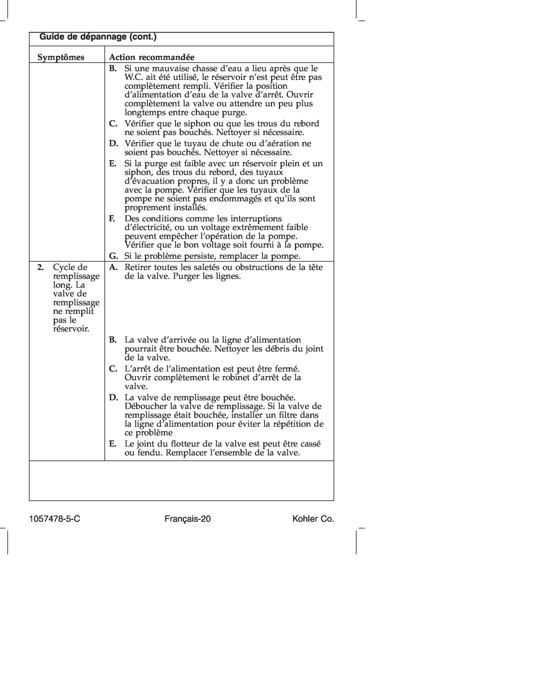 Kohler K-3393 manual Guide de dépannage cont, Symptômes, Action recommandée 