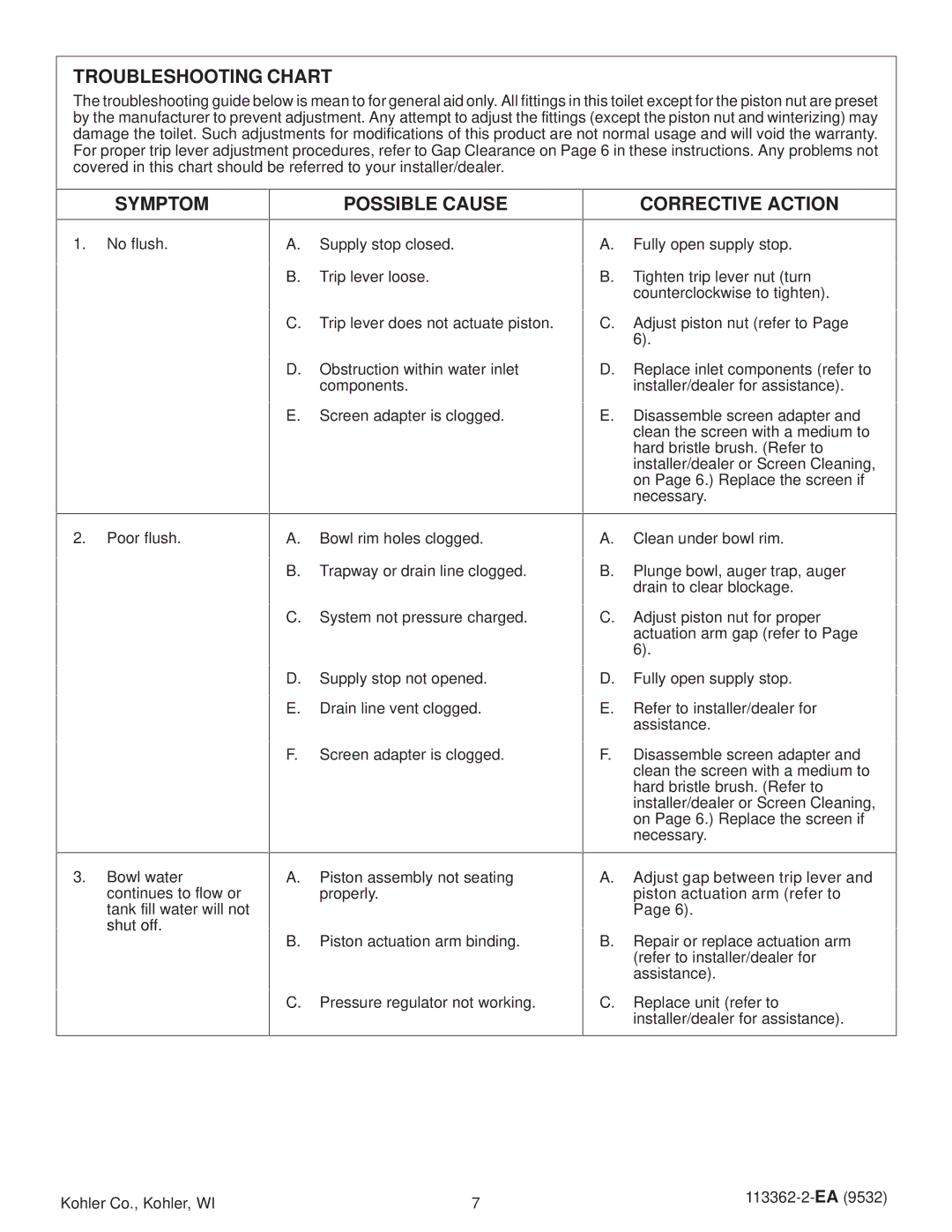 Kohler K-3394 warranty Troubleshooting Chart, Symptom, Possible Cause, Corrective Action 