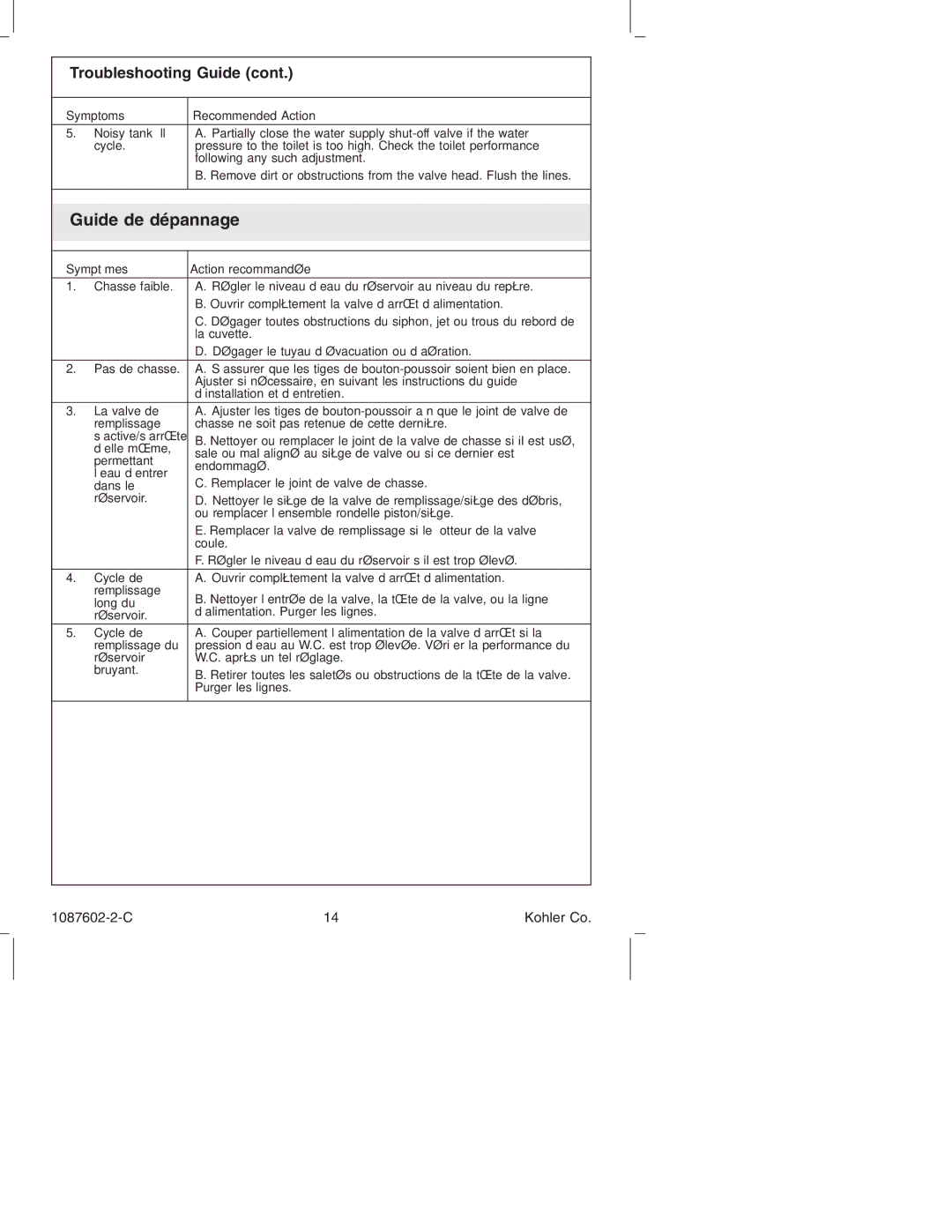 Kohler K-3564, K-14338 manual Guide de dépannage, Troubleshooting Guide 