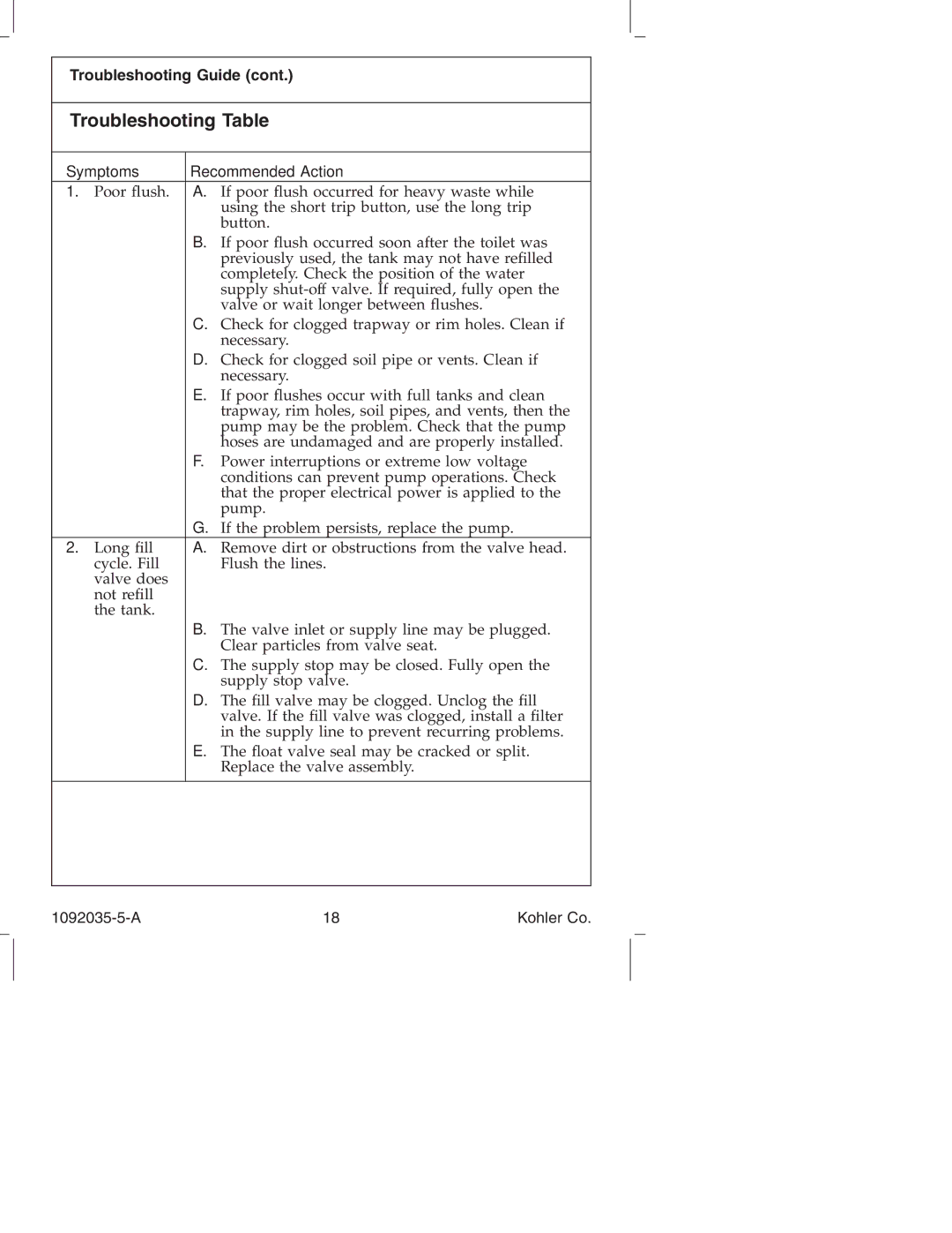 Kohler K-3607 manual Troubleshooting Table, Troubleshooting Guide 