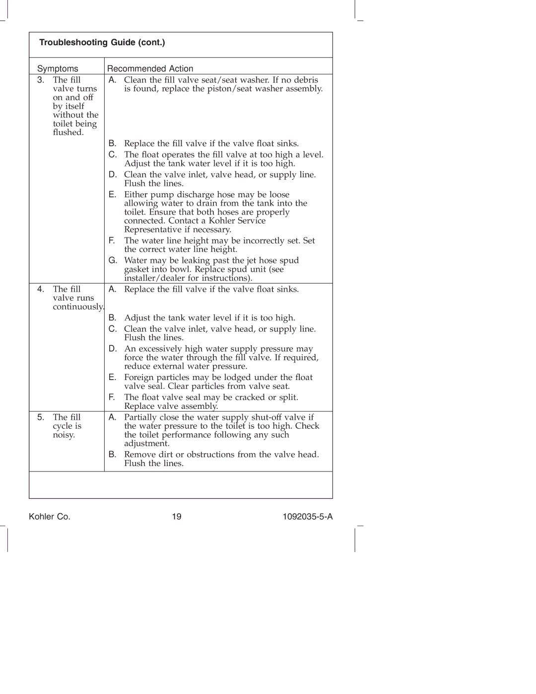 Kohler K-3607 manual Troubleshooting Guide 