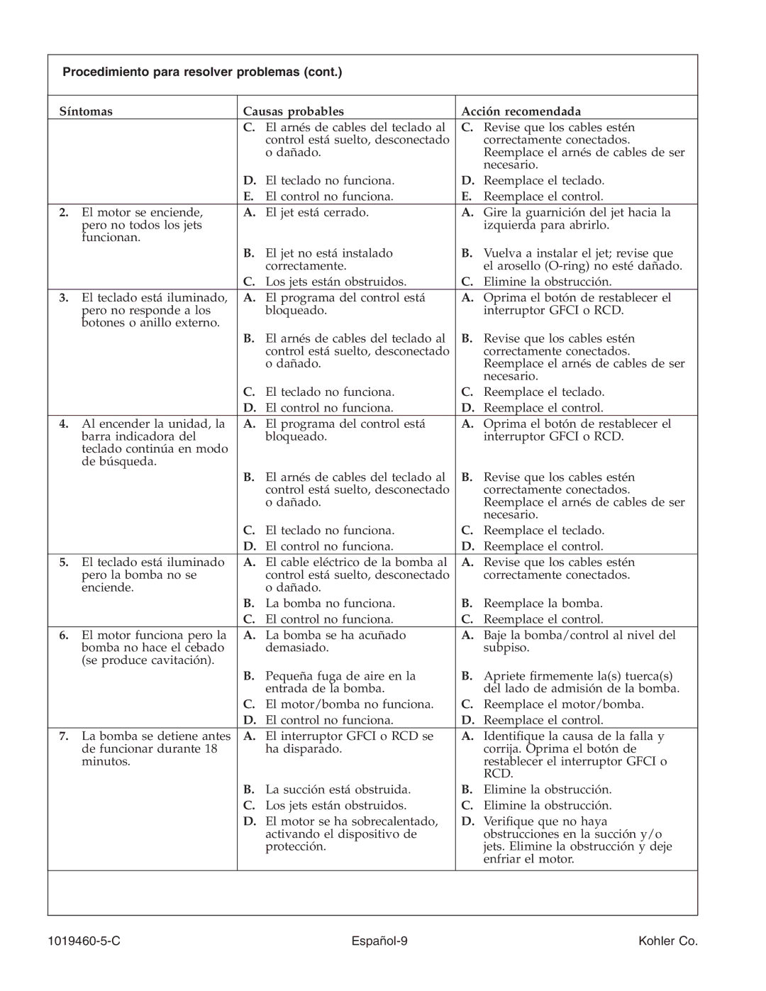 Kohler K-812-H2 manual Procedimiento para resolver problemas, C Español-9 Kohler Co 