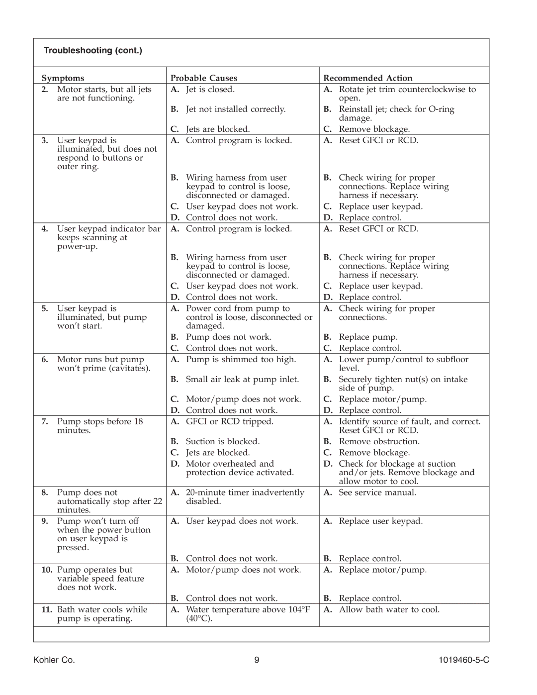 Kohler K-812-H2 manual Troubleshooting 