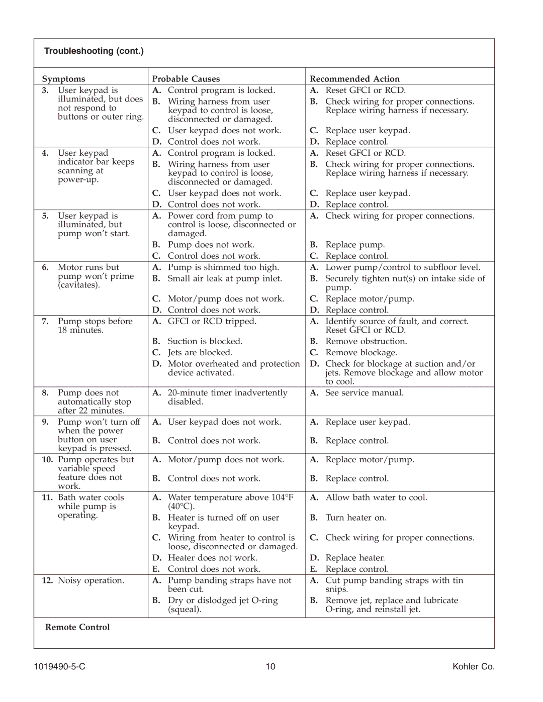 Kohler K-812-N1 manual Troubleshooting, Remote Control 