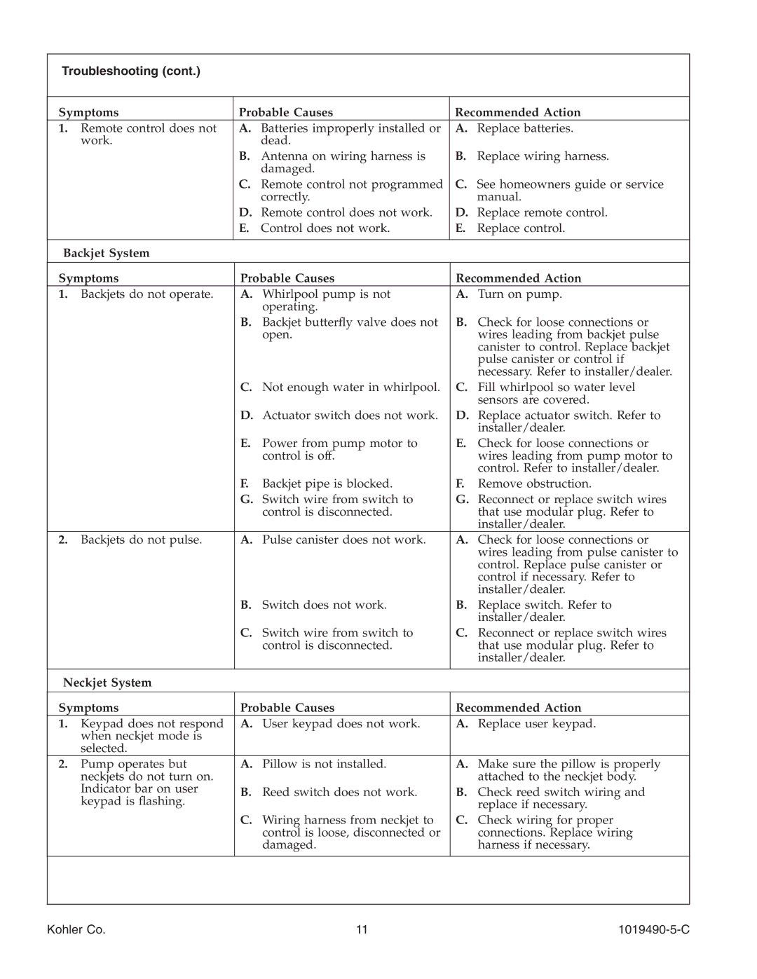 Kohler K-812-N1 manual Backjet System Symptoms Probable Causes Recommended Action 