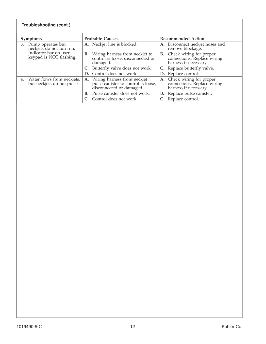 Kohler K-812-N1 manual Troubleshooting 