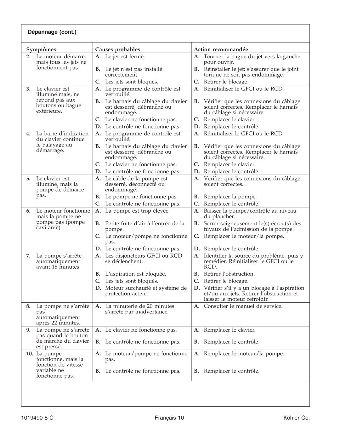 Kohler K-812-N1 manual Dépannage, C Français-10 Kohler Co 