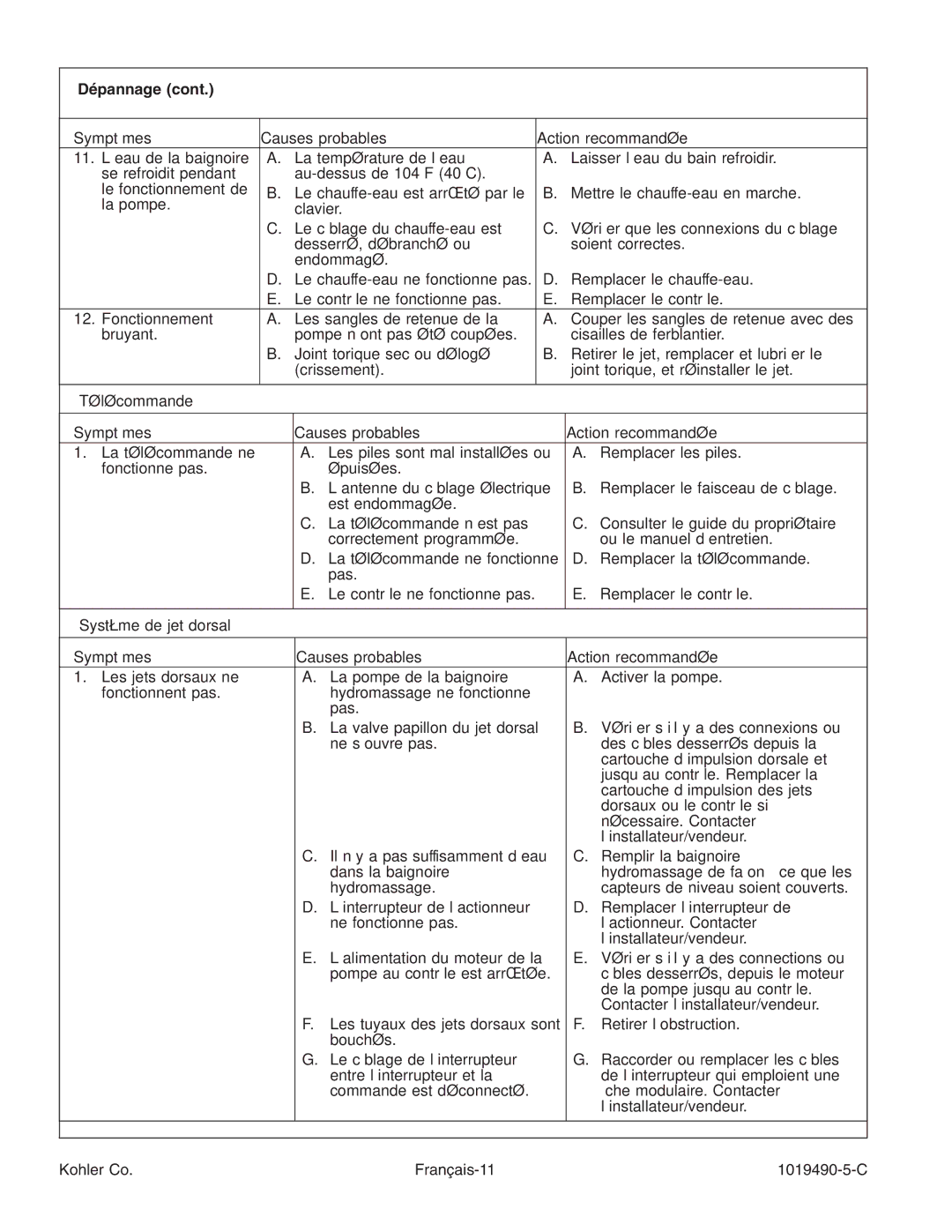 Kohler K-812-N1 manual Télécommande Symptômes Causes probables Action recommandée, Kohler Co Français-11 1019490-5-C 