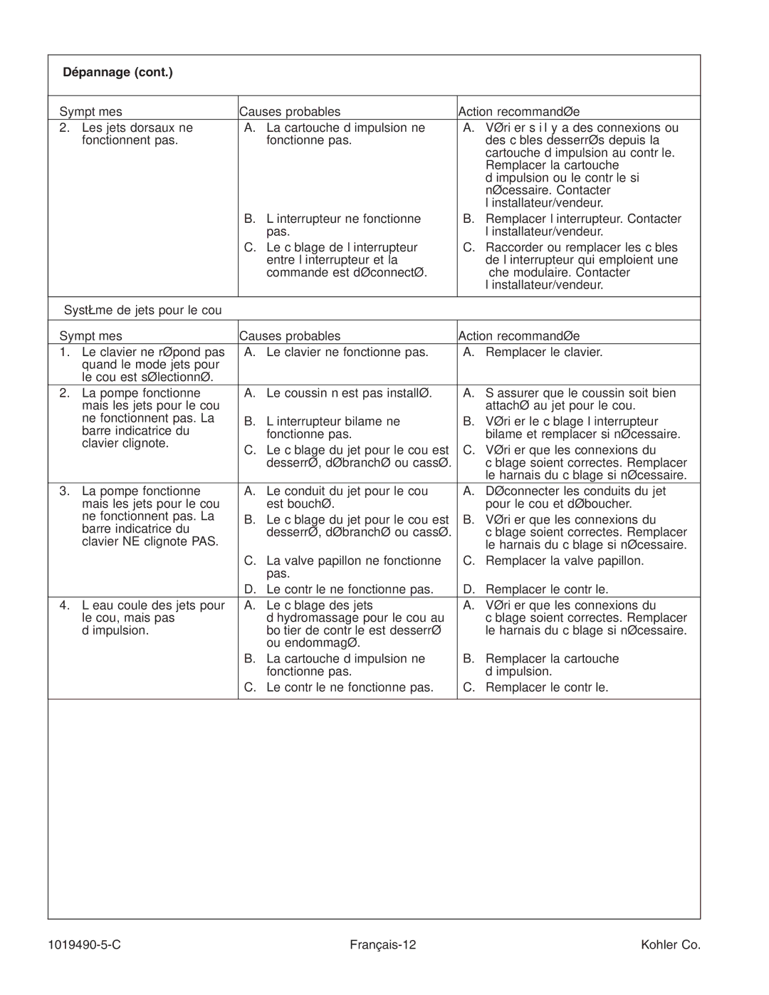 Kohler K-812-N1 manual C Français-12 Kohler Co 