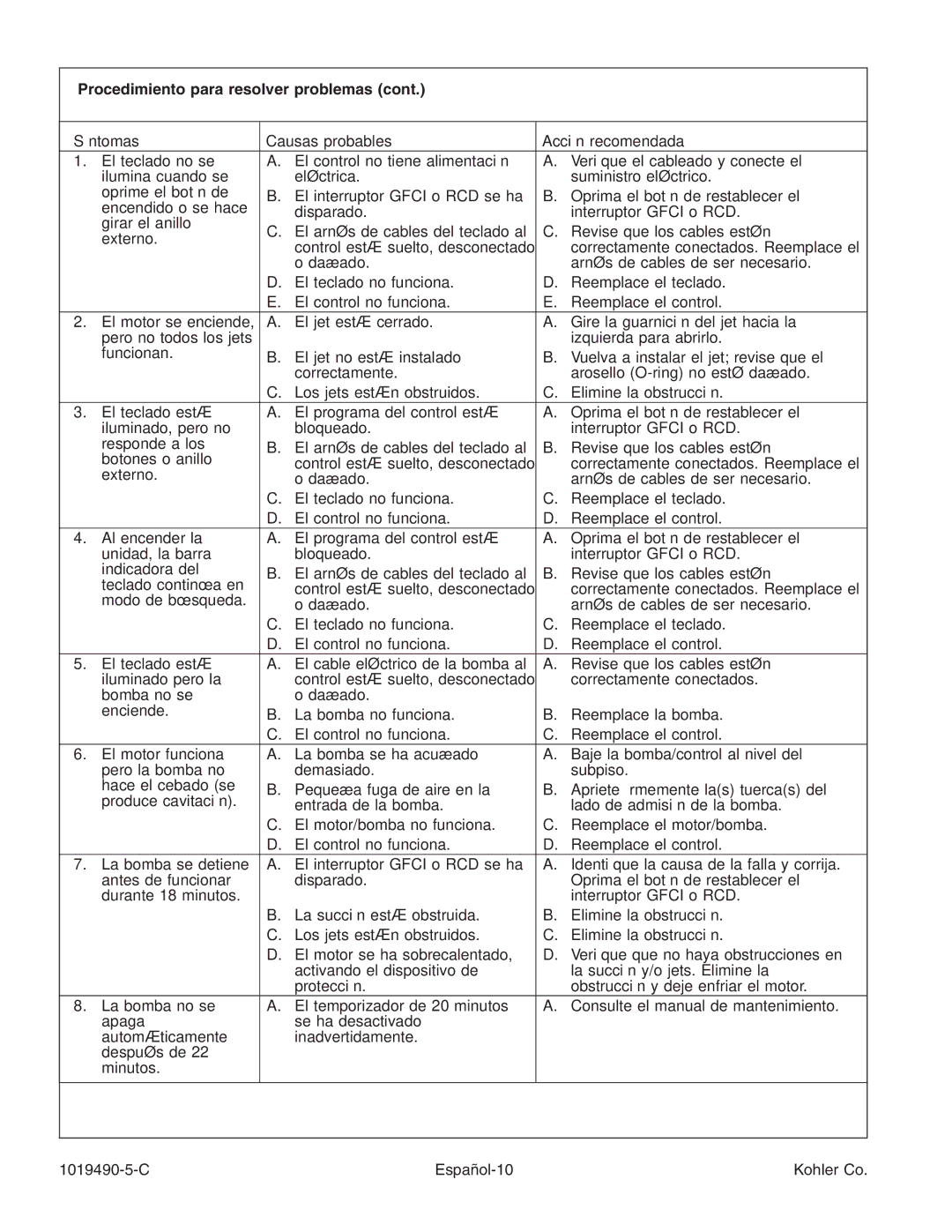 Kohler K-812-N1 manual Procedimiento para resolver problemas, Síntomas Causas probables Acción recomendada 