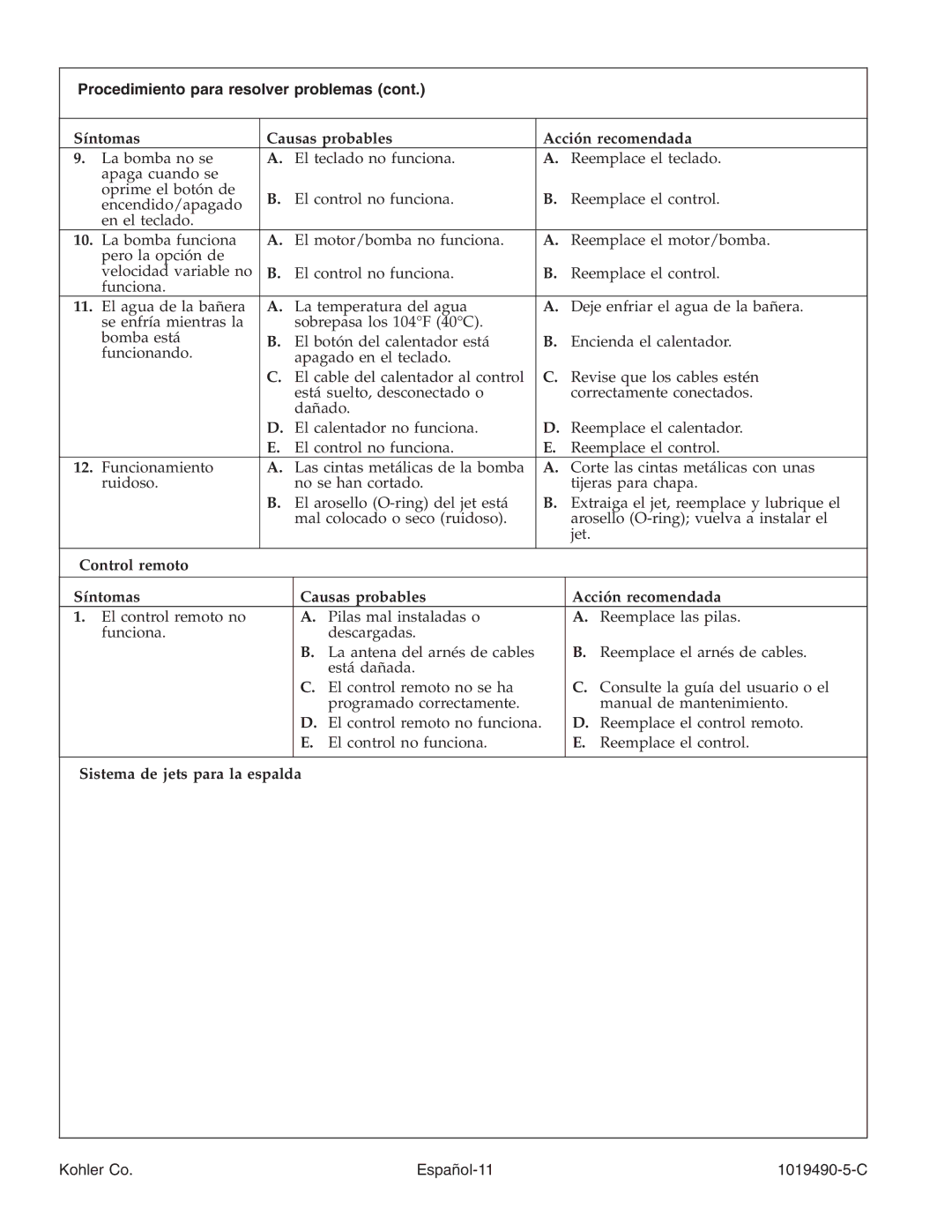 Kohler K-812-N1 manual Control remoto Síntomas Causas probables Acción recomendada, Sistema de jets para la espalda 