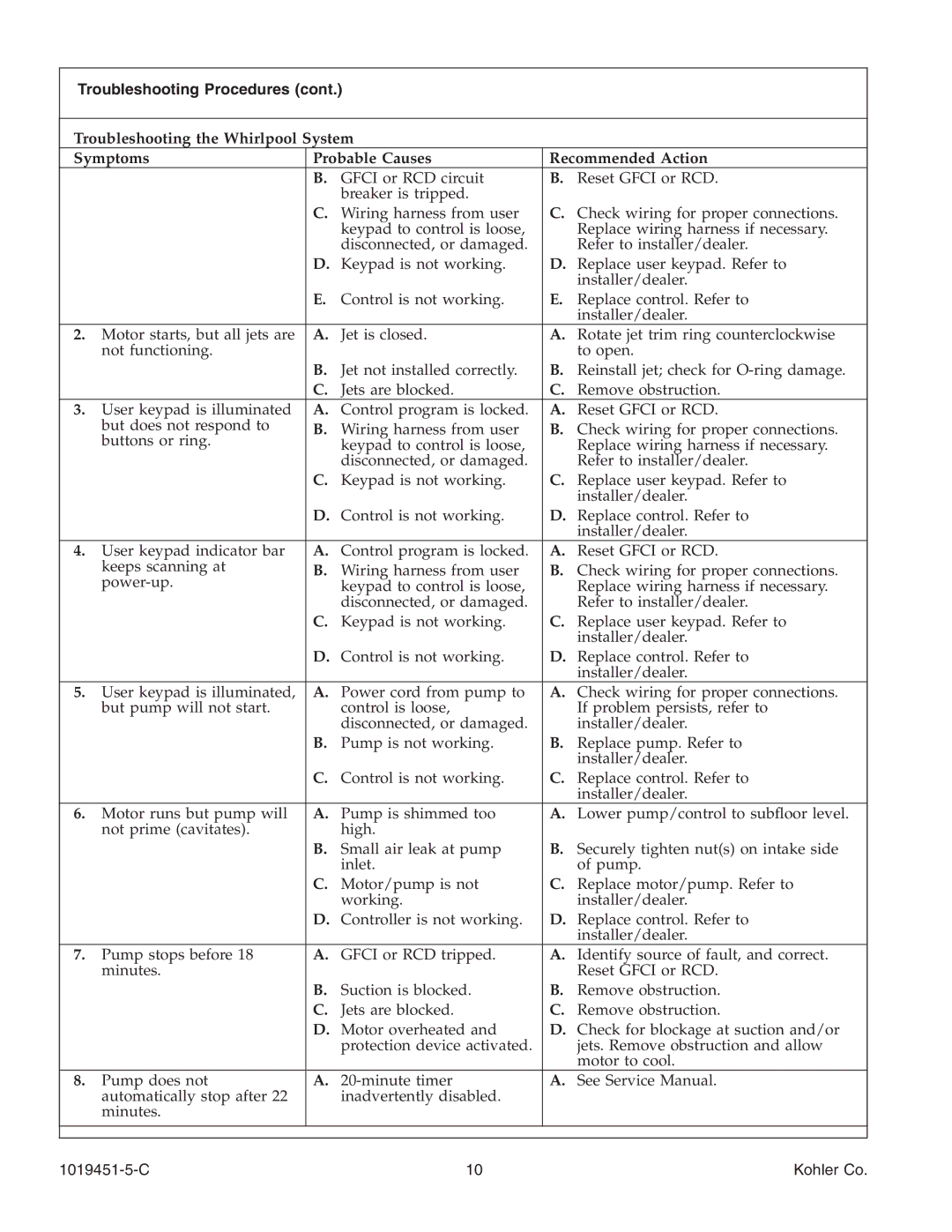 Kohler K-865 manual Troubleshooting Procedures 