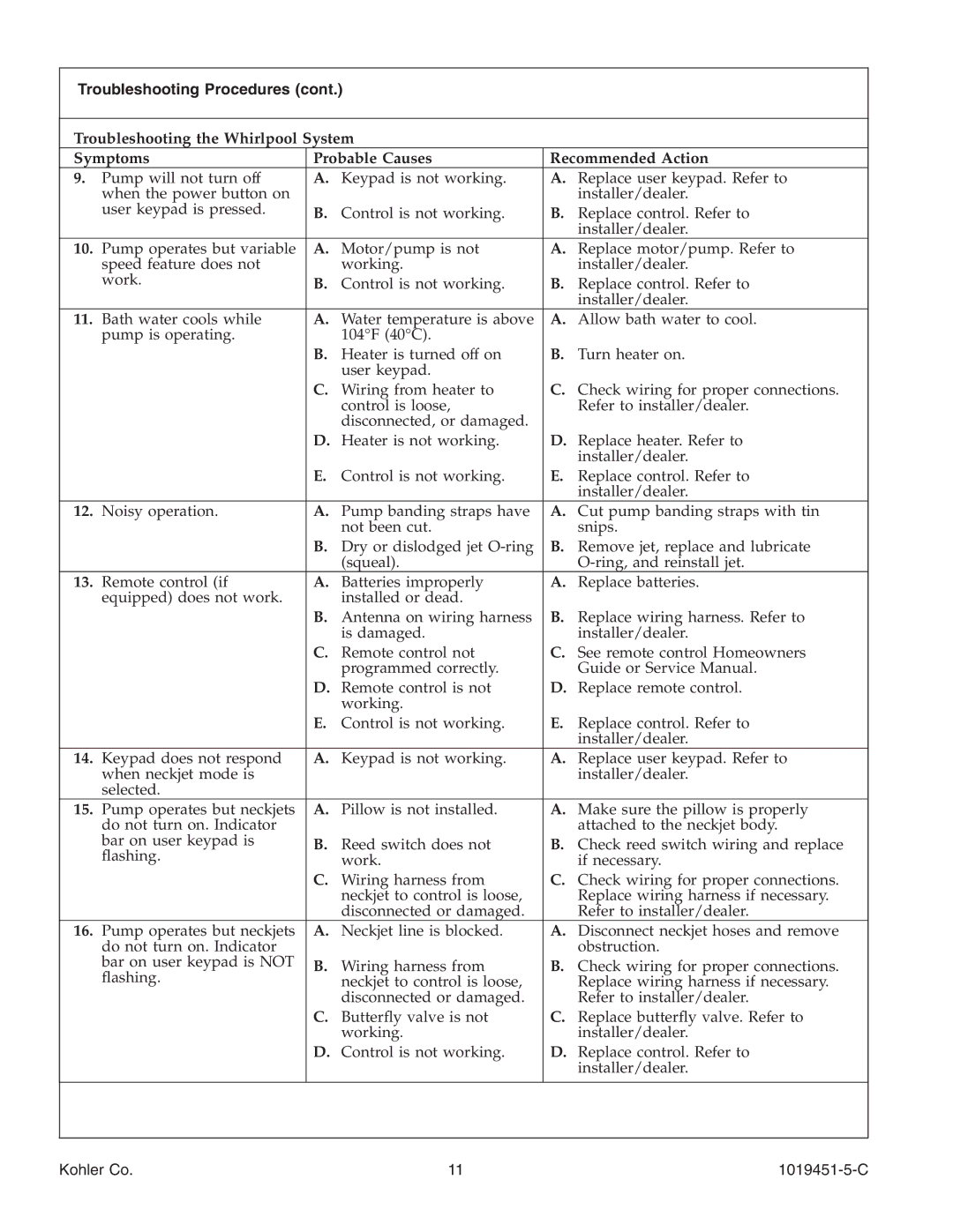 Kohler K-865 manual Troubleshooting Procedures 