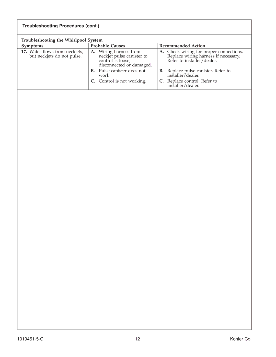 Kohler K-865 manual Troubleshooting Procedures 