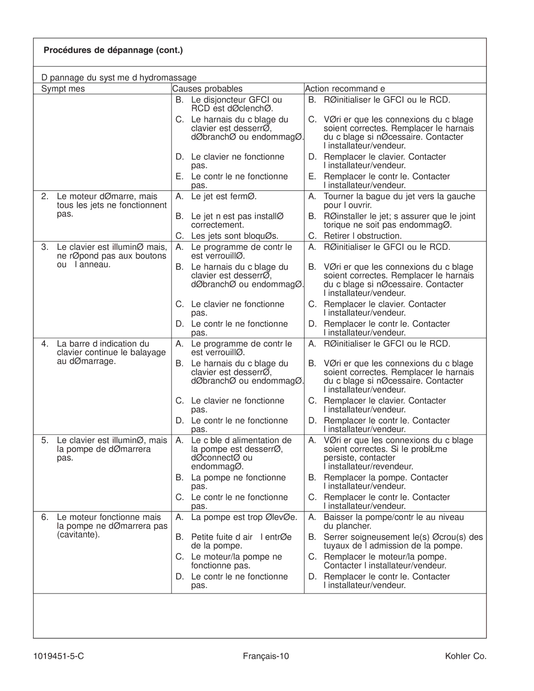 Kohler K-865 manual Procédures de dépannage, C Français-10 Kohler Co 