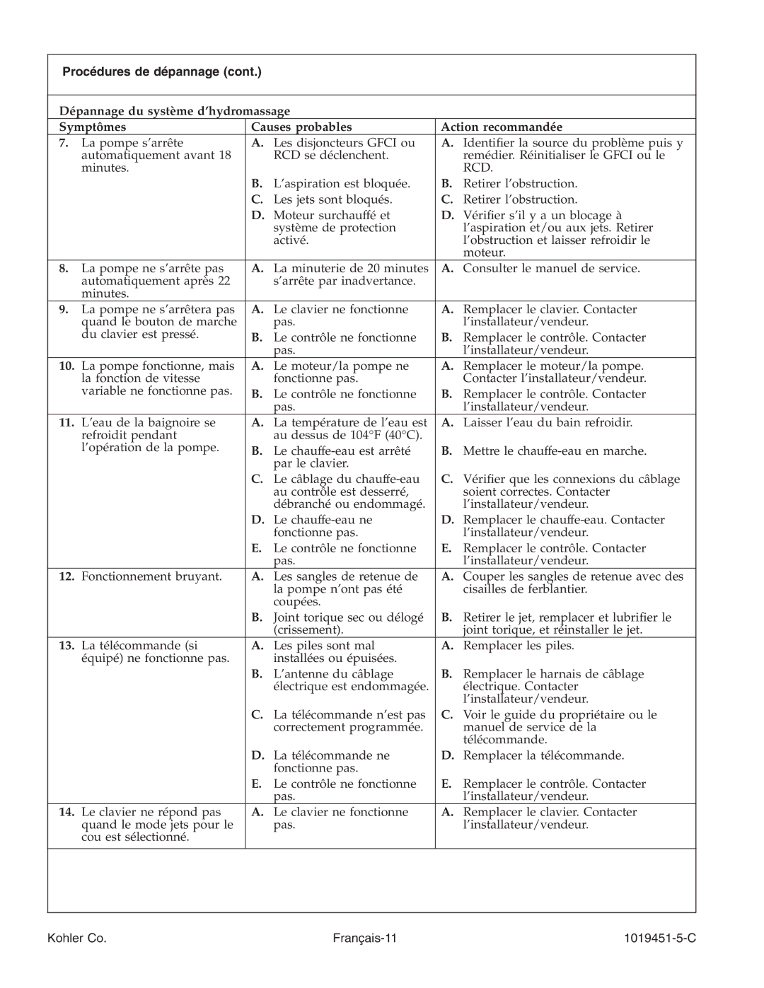 Kohler K-865 manual Rcd, Kohler Co Français-11 1019451-5-C 