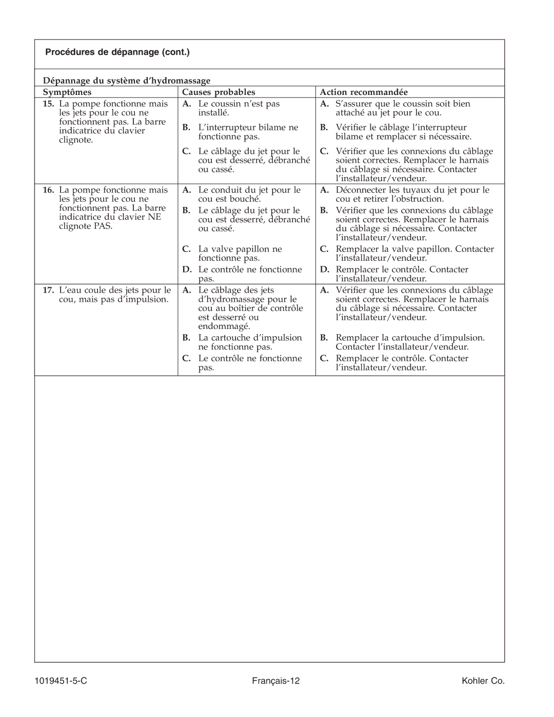 Kohler K-865 manual C Français-12 Kohler Co 
