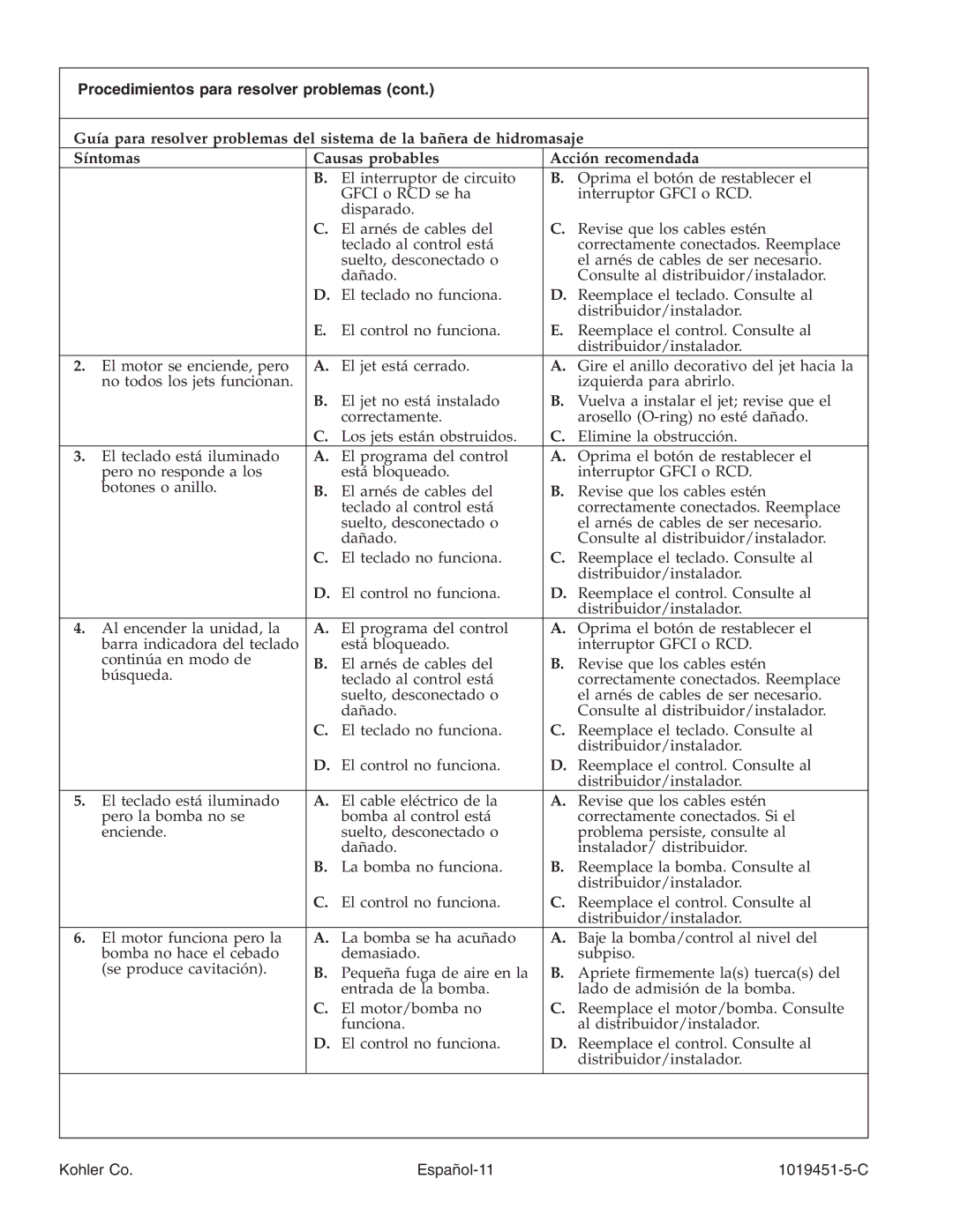 Kohler K-865 manual Procedimientos para resolver problemas, Kohler Co Español-11 1019451-5-C 