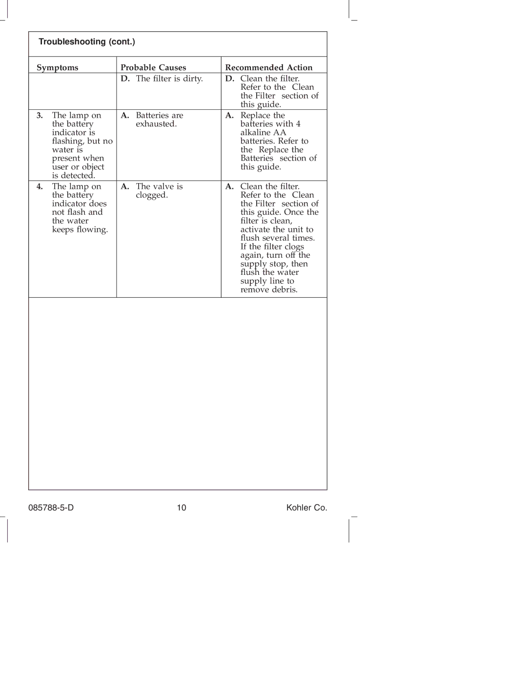 Kohler K4915 manual Troubleshooting 