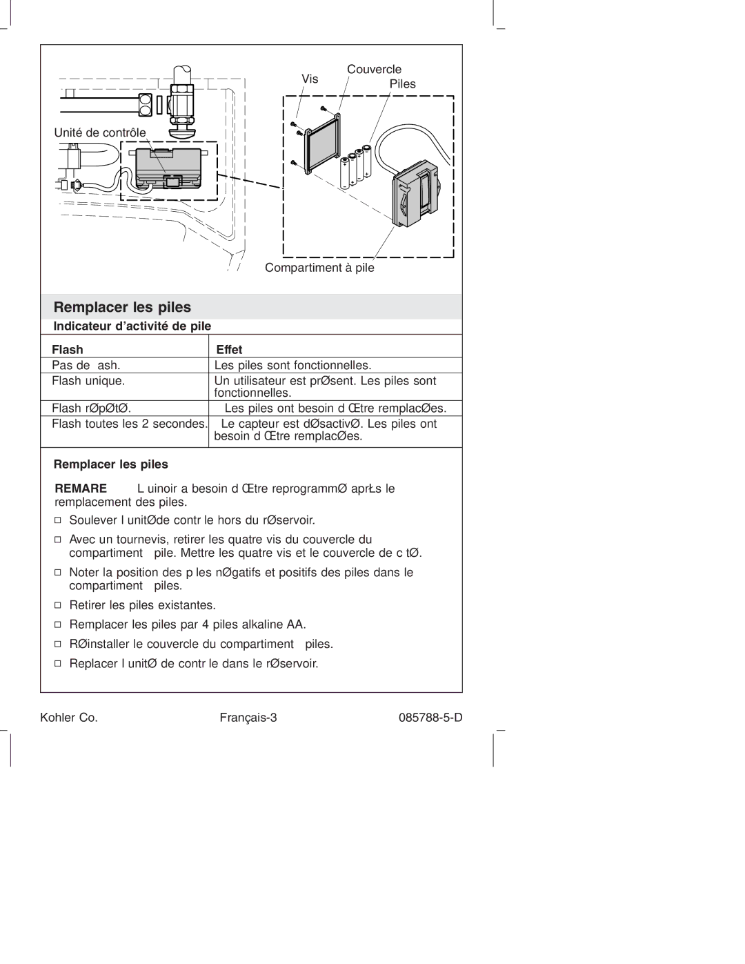 Kohler K4915 manual Remplacer les piles, Indicateur d’activité de pile, Flash Effet 