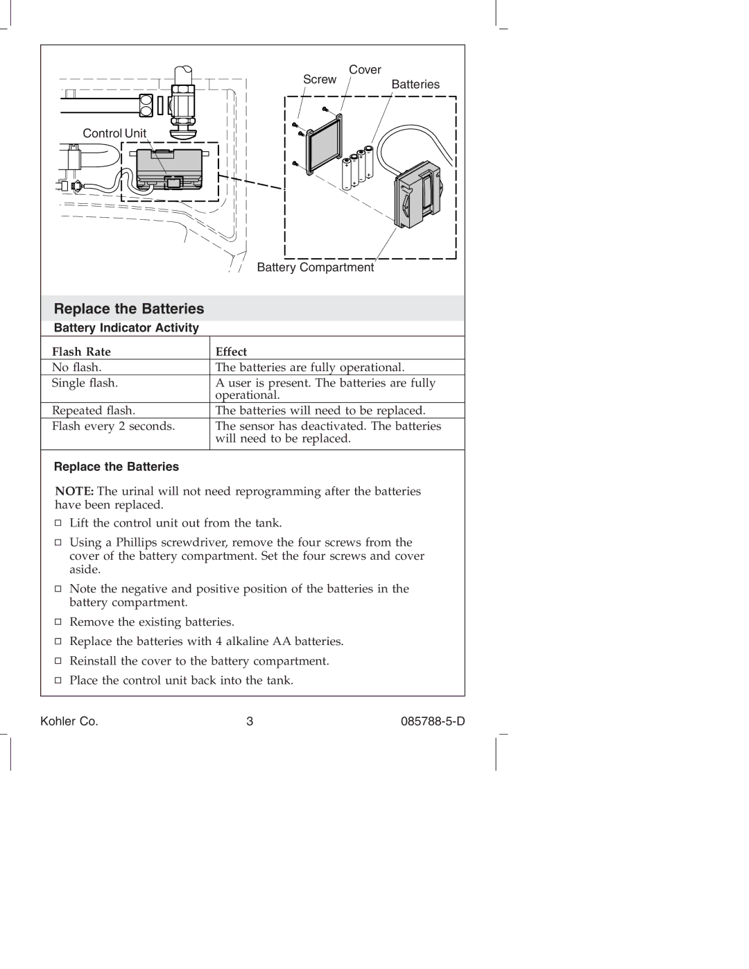 Kohler K4915 manual Replace the Batteries, Battery Indicator Activity, Flash Rate Effect 