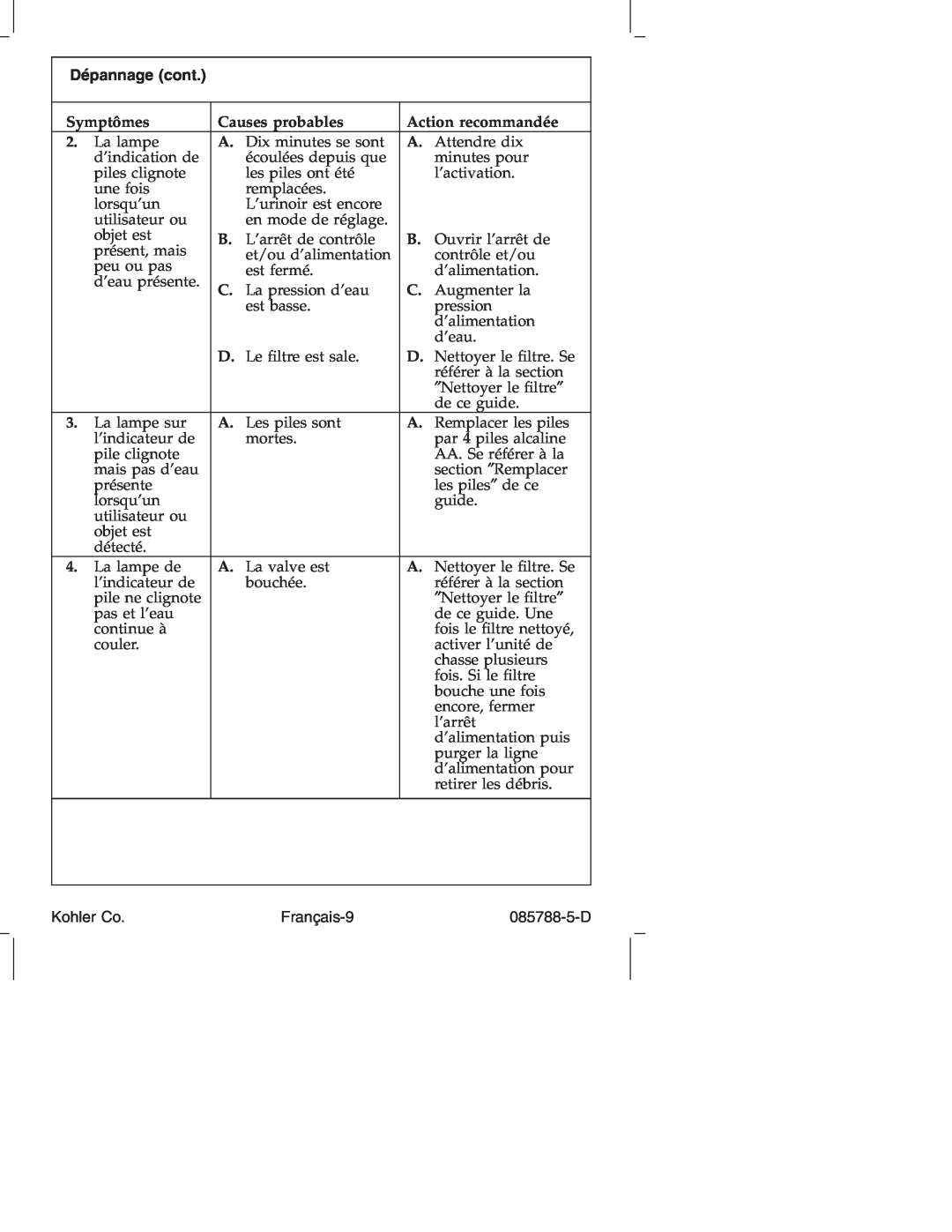 Kohler K4915 manual Dépannage cont, Français-9, Symptômes, Causes probables, Action recommandée, Kohler Co, 085788-5-D 