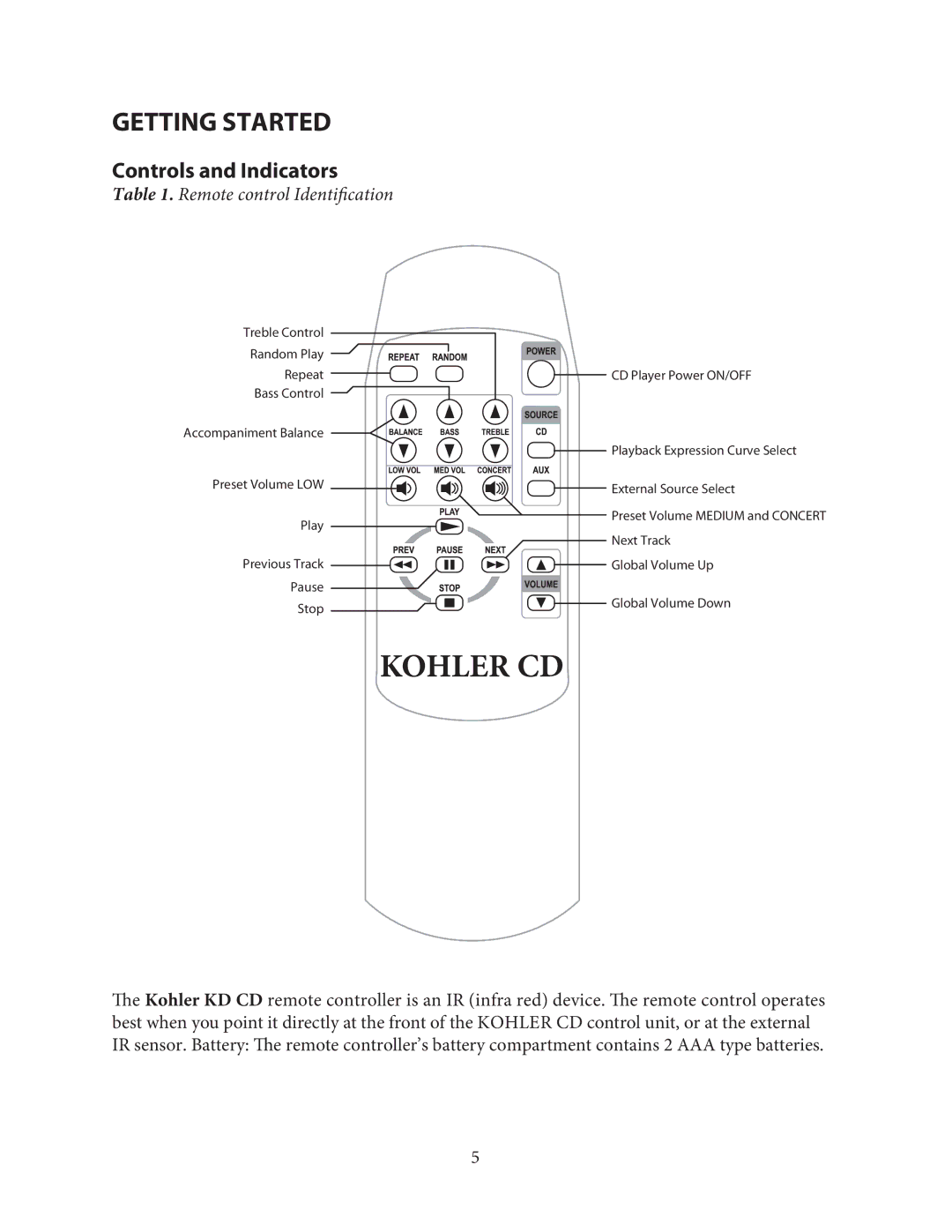 Kohler KD165 manual Kohler CD 