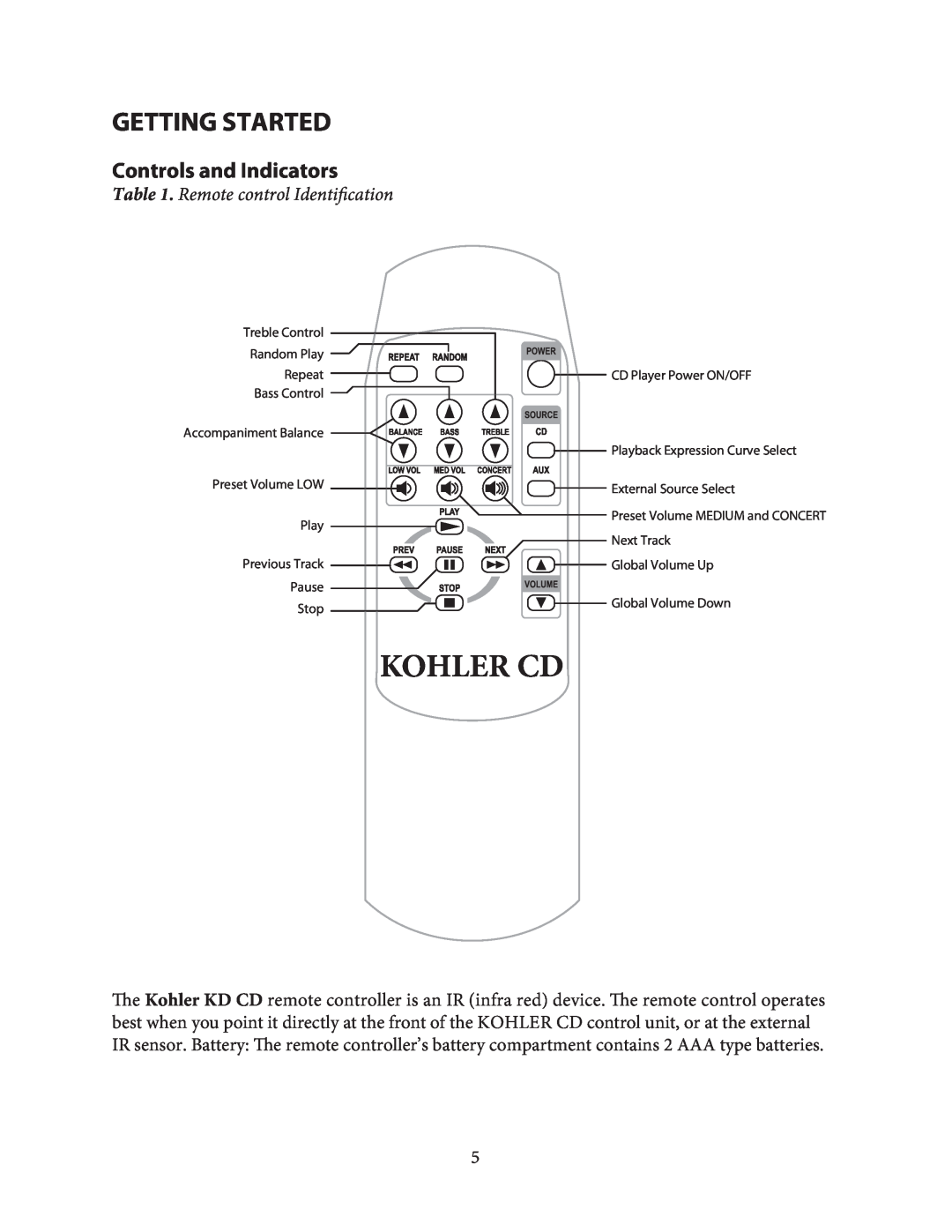 Kohler KD165 manual Getting Started, Controls and Indicators, Remote control Identiﬁcation, Kohler Cd 