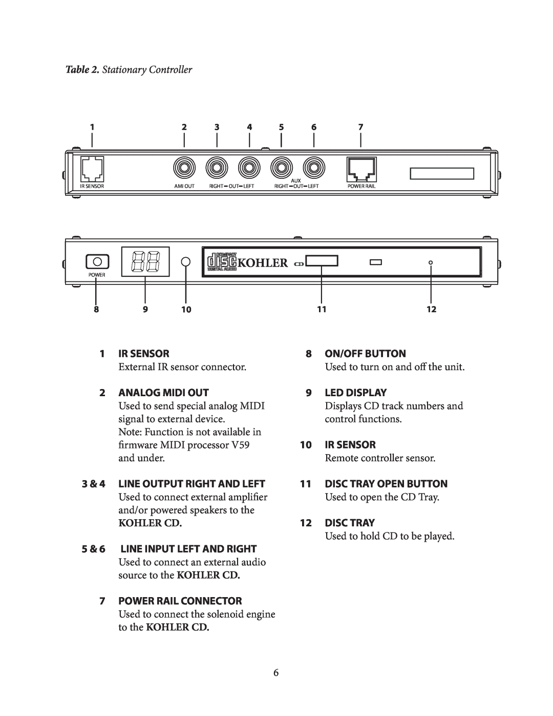 Kohler KD165 manual Stationary Controller, Ir Sensor, Analog Midi Out, Kohler Cd, Power Rail Connector, 8 ON/OFF BUTTON 