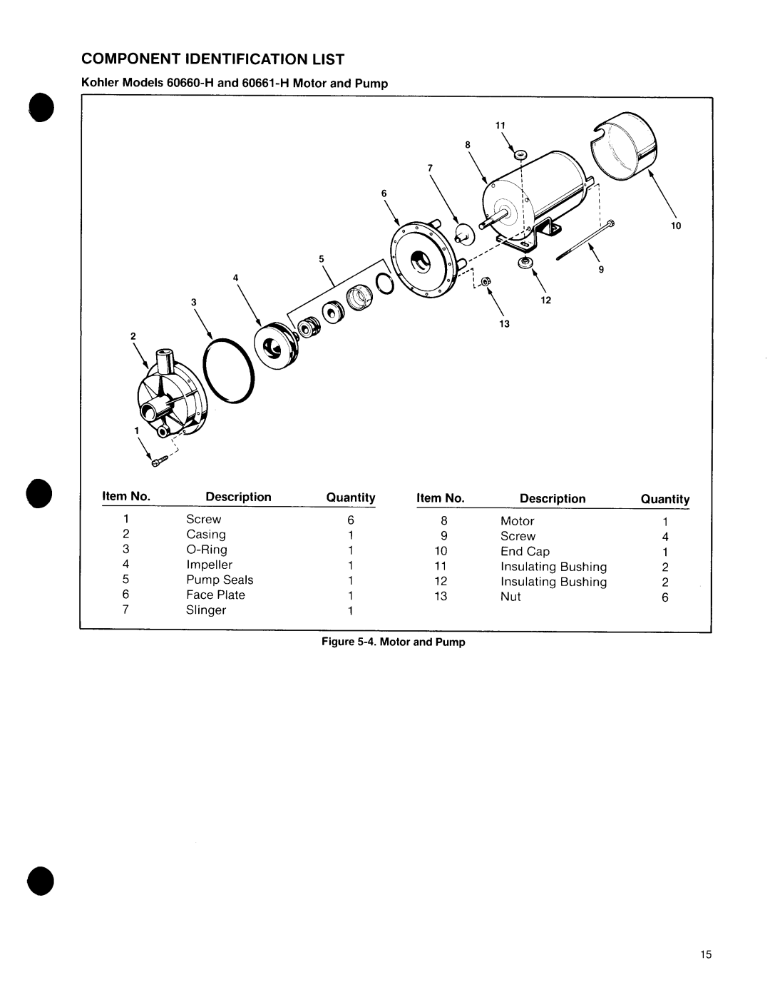 Kohler SA Series manual 