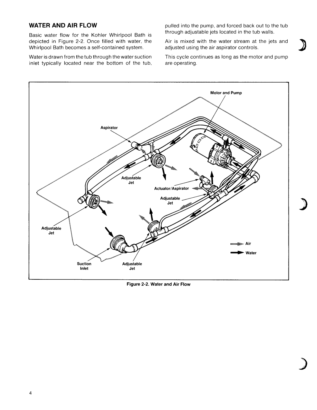 Kohler SA Series manual 