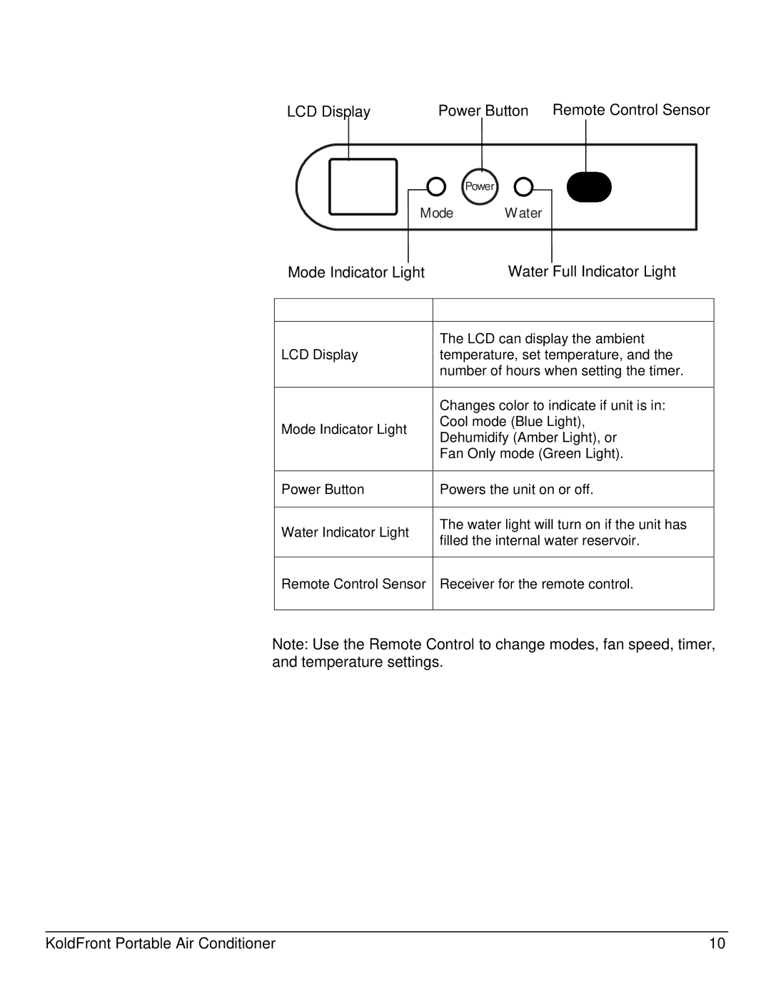 KoldFront PAC8000S owner manual Control Panel Overview, Function 