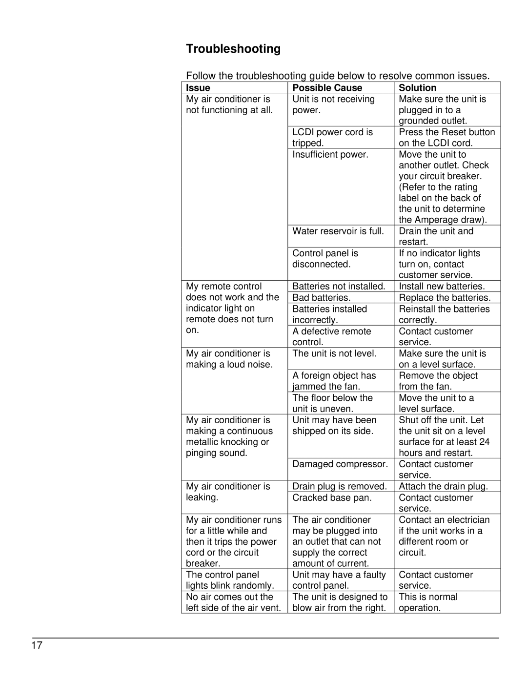 KoldFront PAC8000S owner manual Troubleshooting, Issue Possible Cause Solution 