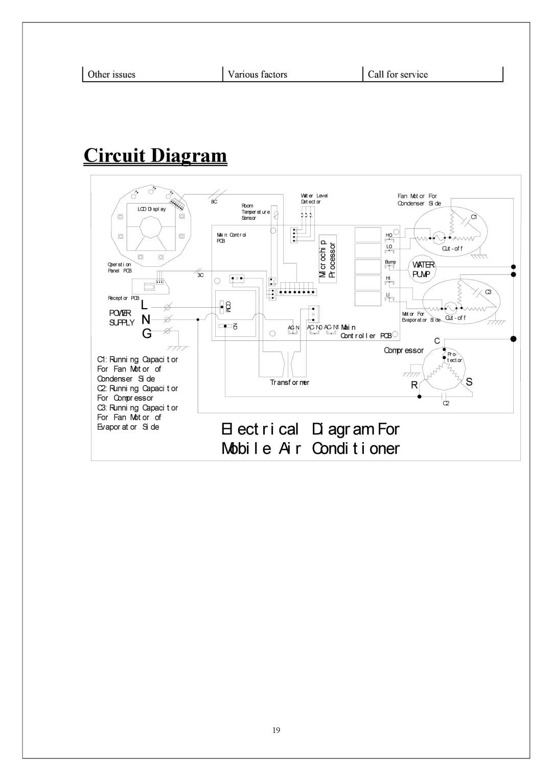 KoldFront PAC9000 manual Circuit Diagram, Power Supply N 