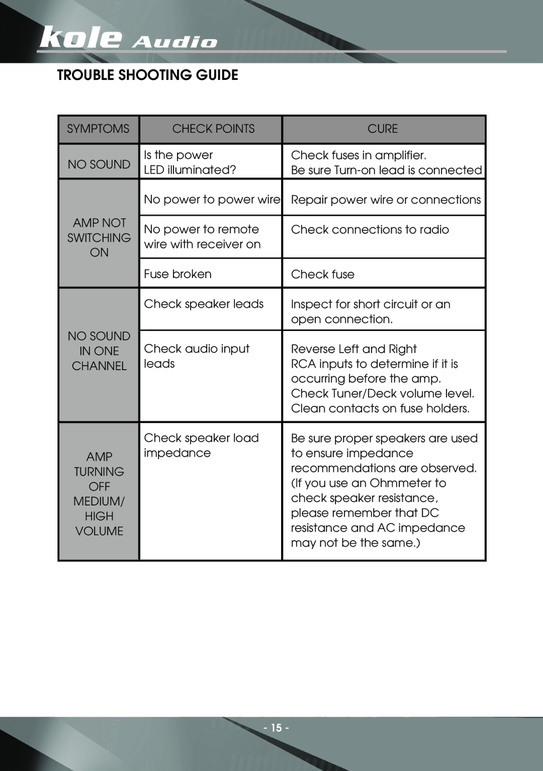Kole Audio electronic PH4-1000, PH4-800, PH2-2400, PH2-2000, PH2-1000, PH4-1400, PH1-2000D, PH2-1500 manual Trouble Shooting Guide 