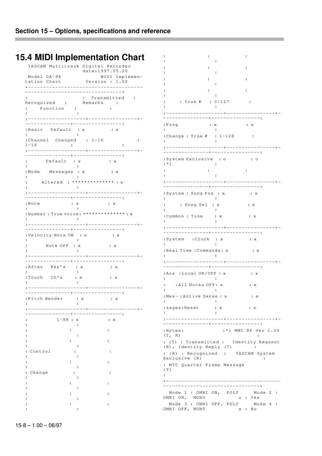 Kolpak DA-98 manual Midi Implementation Chart 