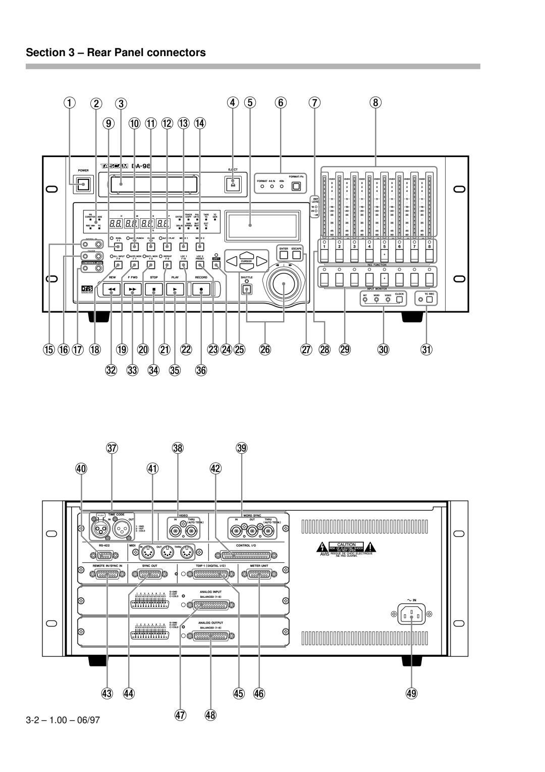 Kolpak DA-98 manual Rear Panel connectors 