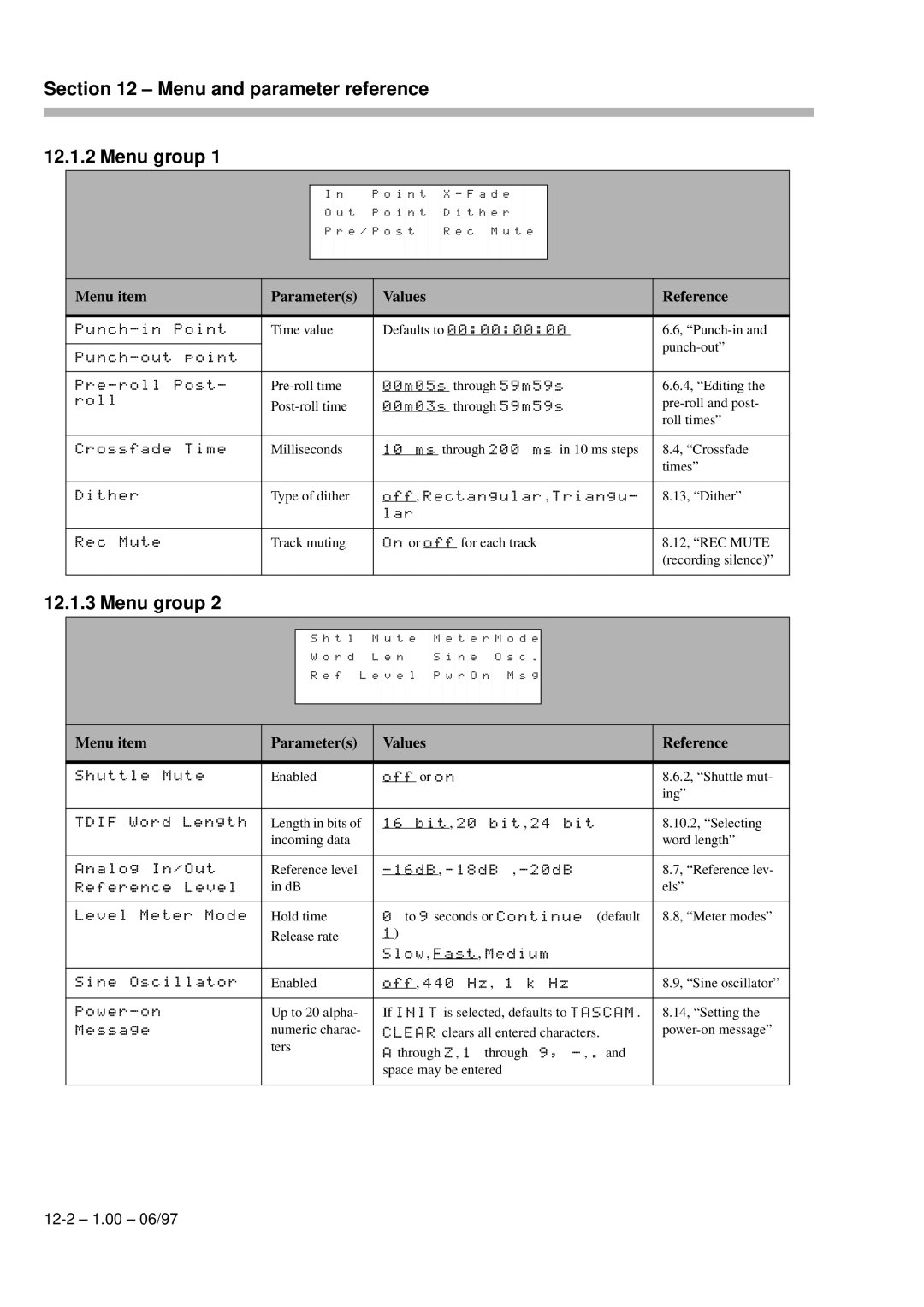 Kolpak DA-98 manual Menu and parameter, Ference 