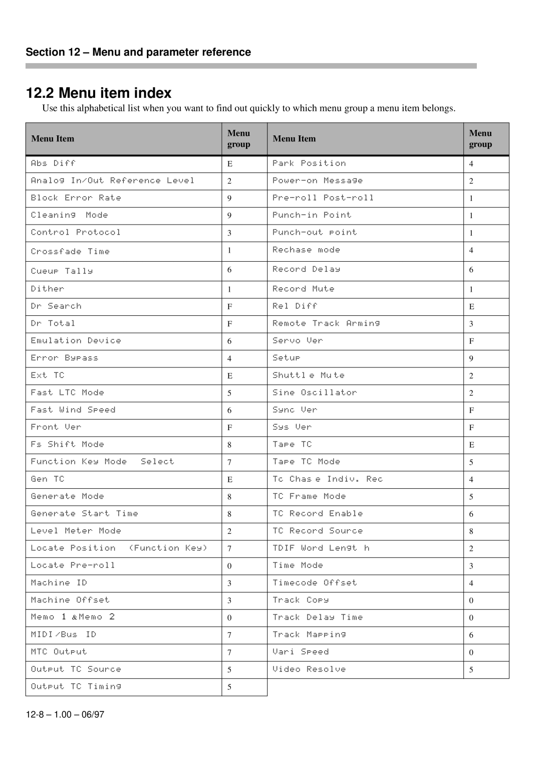 Kolpak DA-98 manual ArkPsition, Menu item ind 