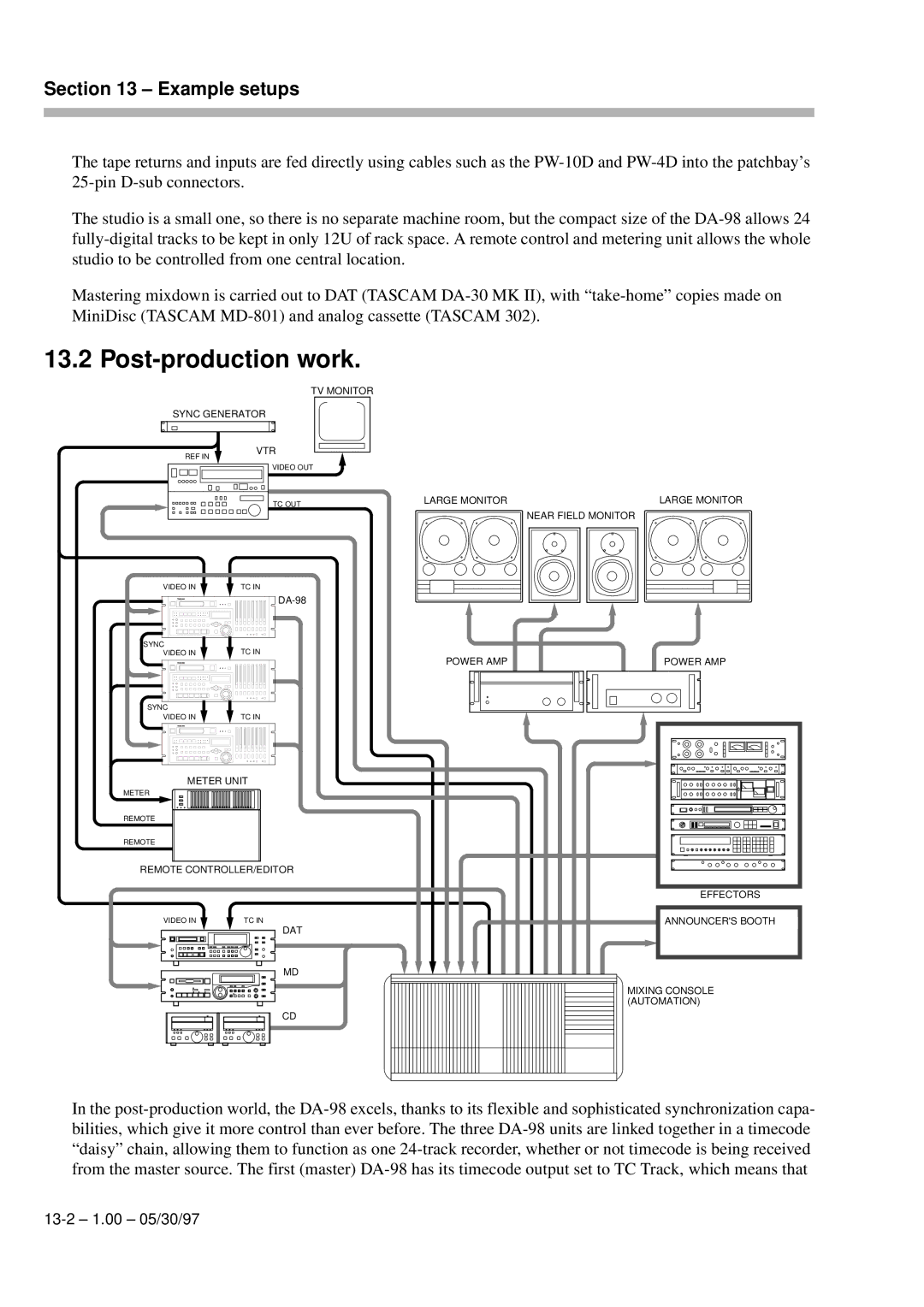 Kolpak DA-98 manual Post-production work 