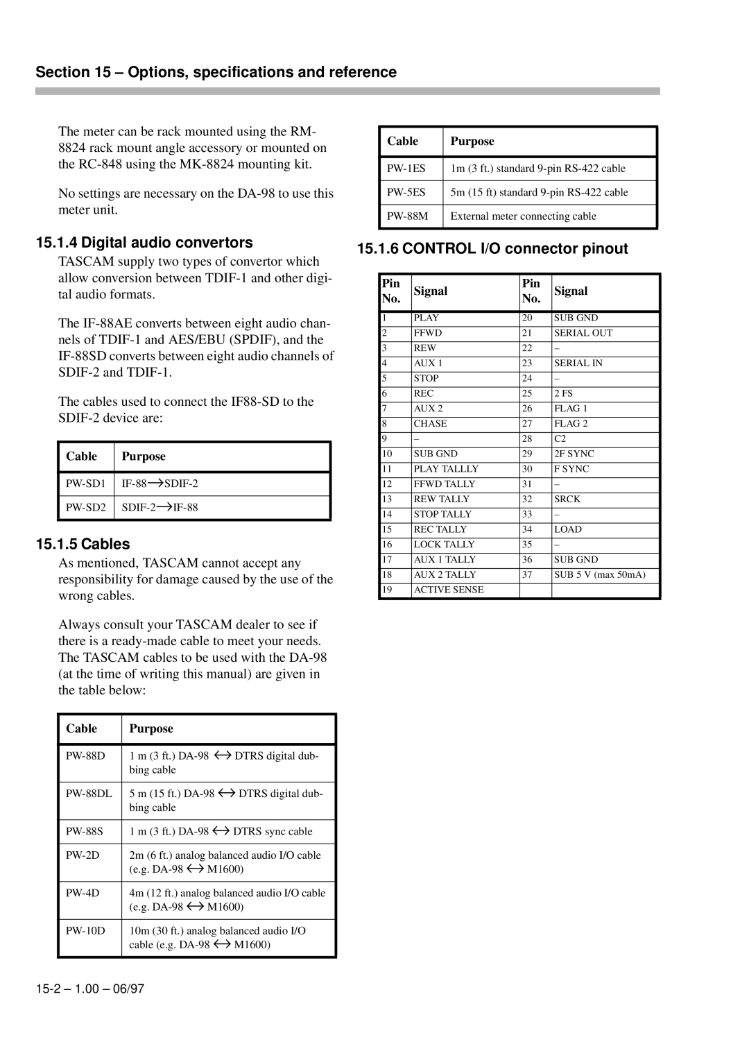 Kolpak DA-98 manual Digital audio convertors, Cables, Control I/O connector pinout 